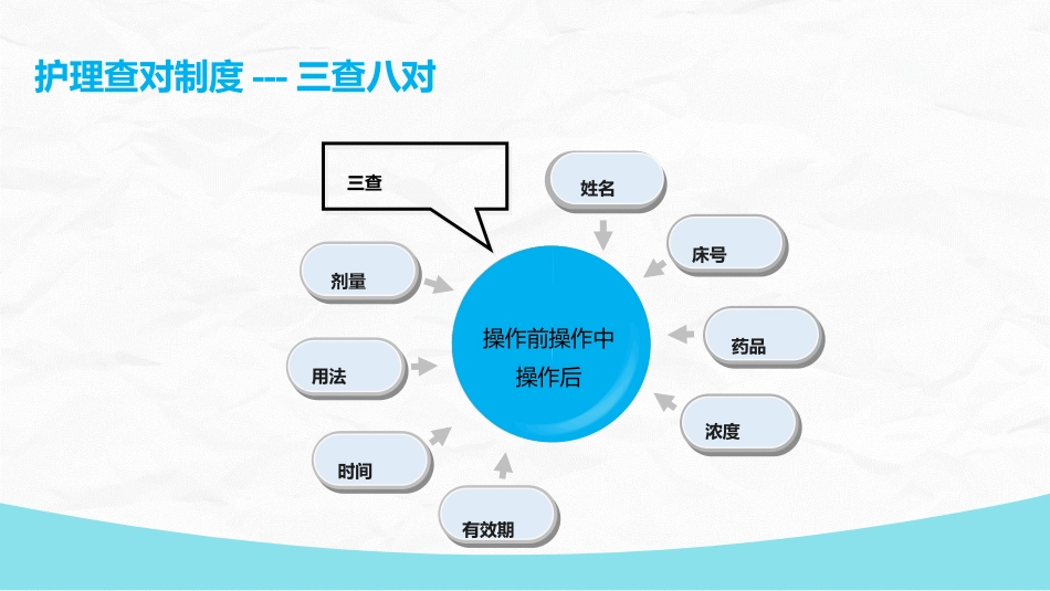 护理核心制度_第9页