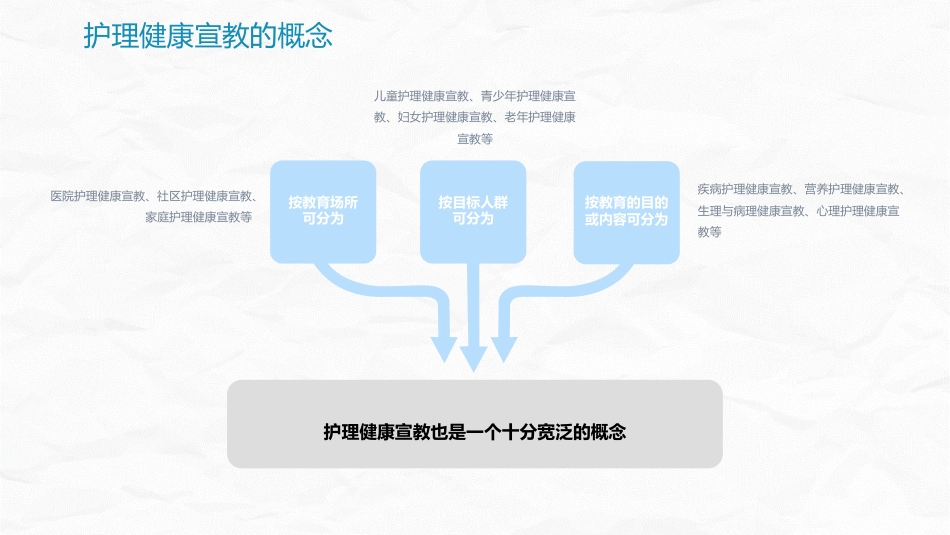 病区护理健康宣教_第6页