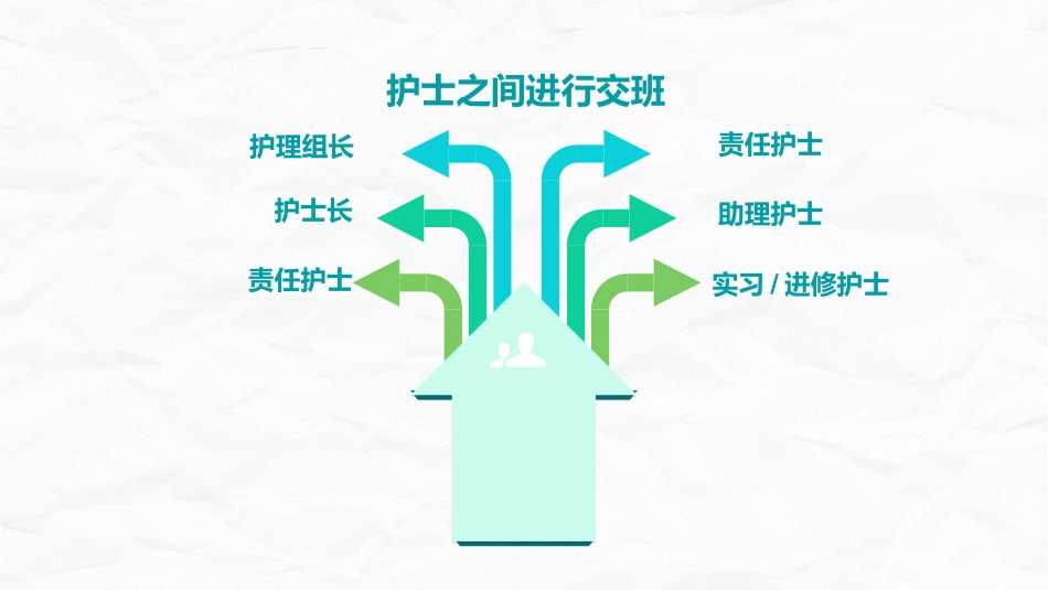 交接班制度_第15页