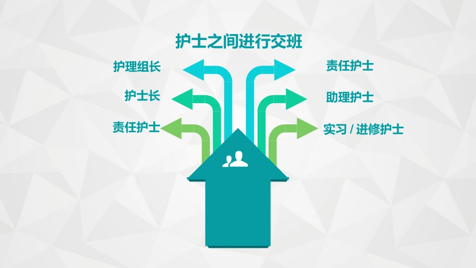 护理交接班制度_第15页