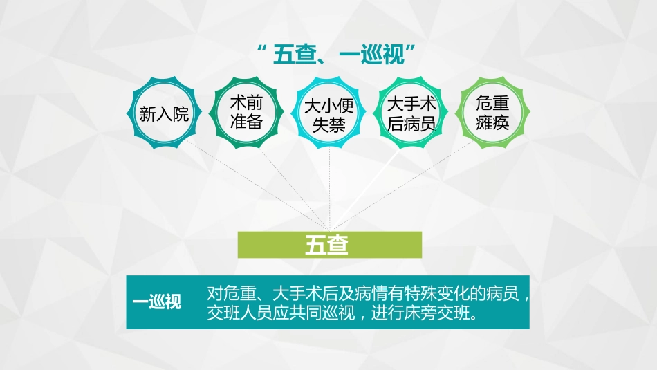 护理交接班制度_第9页