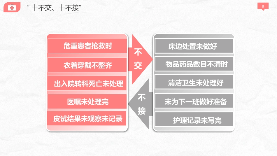 医院护理交接班制度_第8页