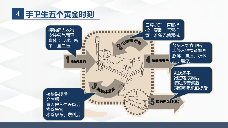 标准预防与隔离技术_第10页