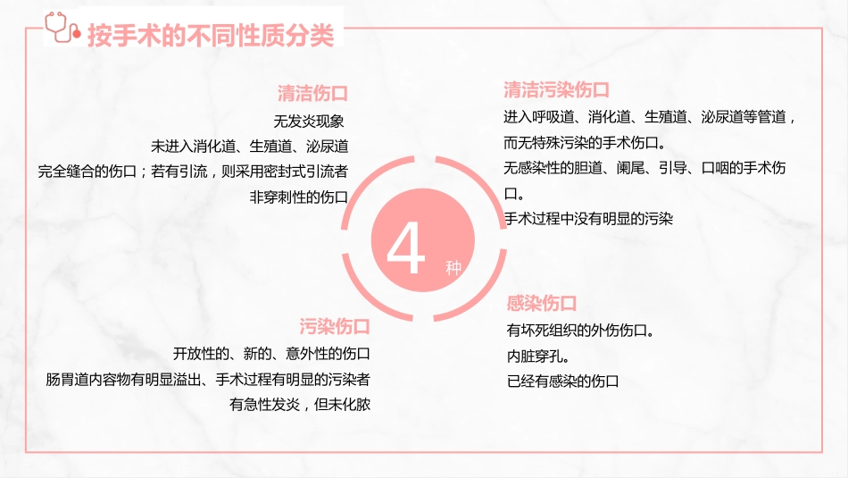 伤口护理_第15页