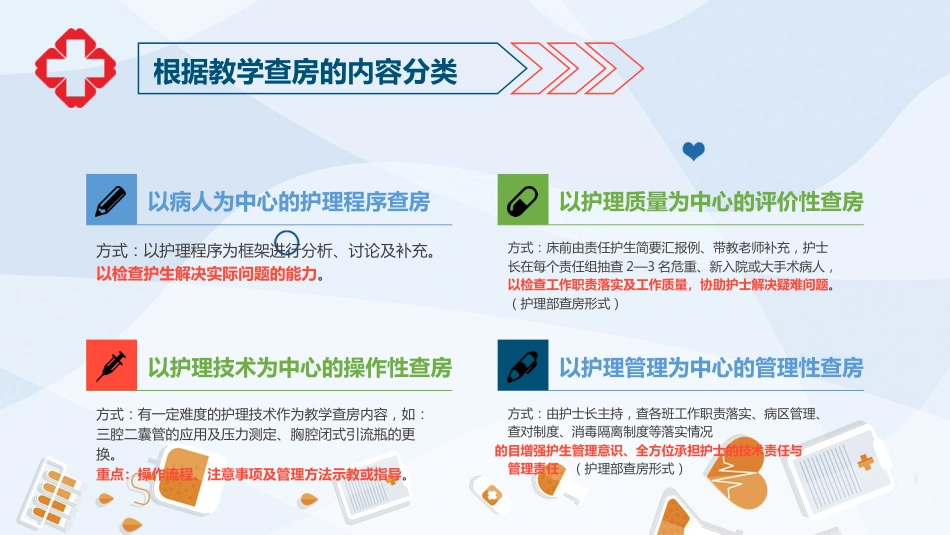 护理业务查房-6_第10页
