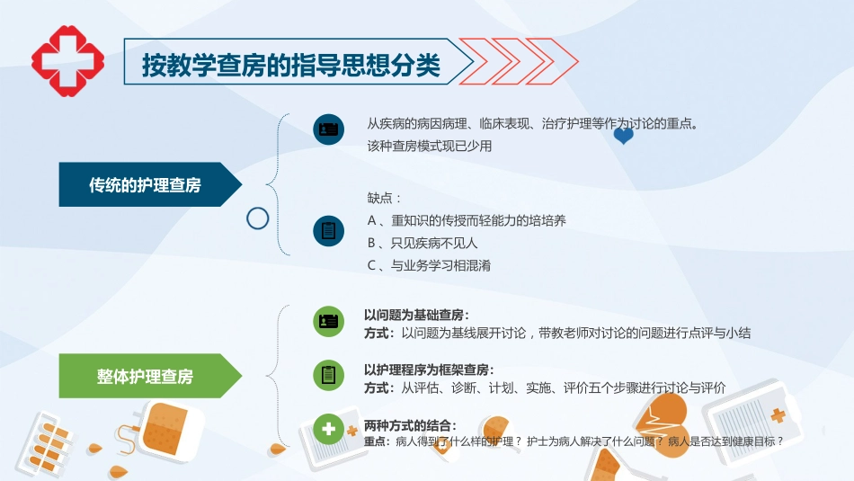 护理业务查房-6_第11页