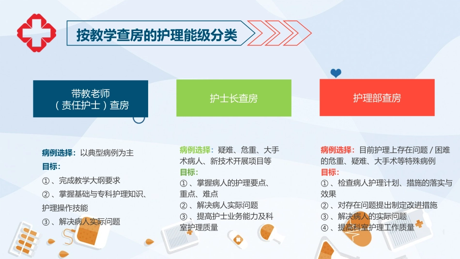护理业务查房-6_第12页