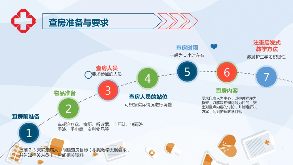 护理业务查房-6_第14页