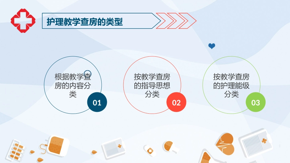 护理业务查房-6_第9页