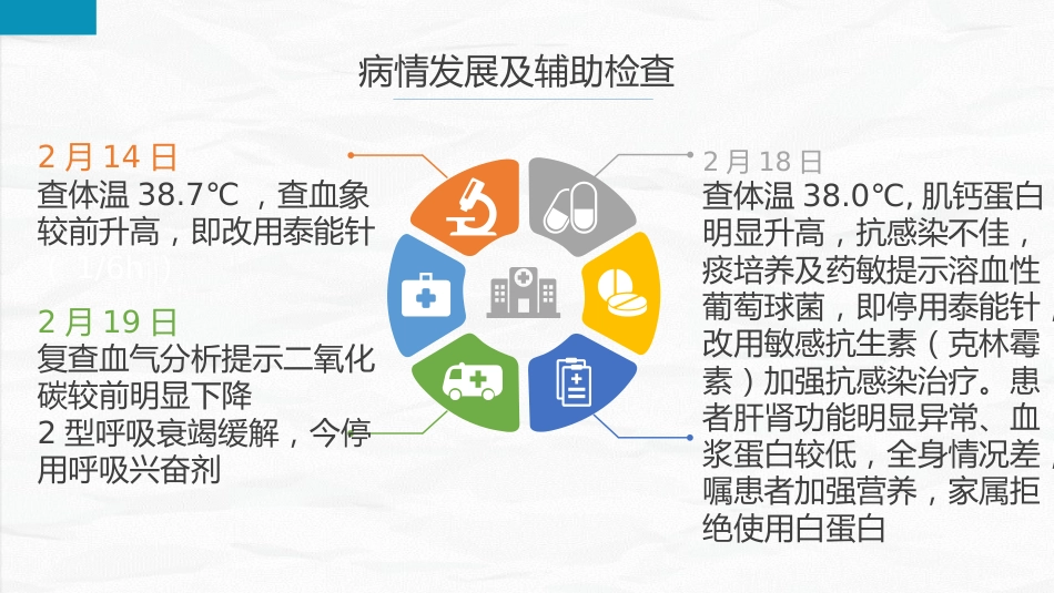 综合-护理查房综合通用-07_第6页