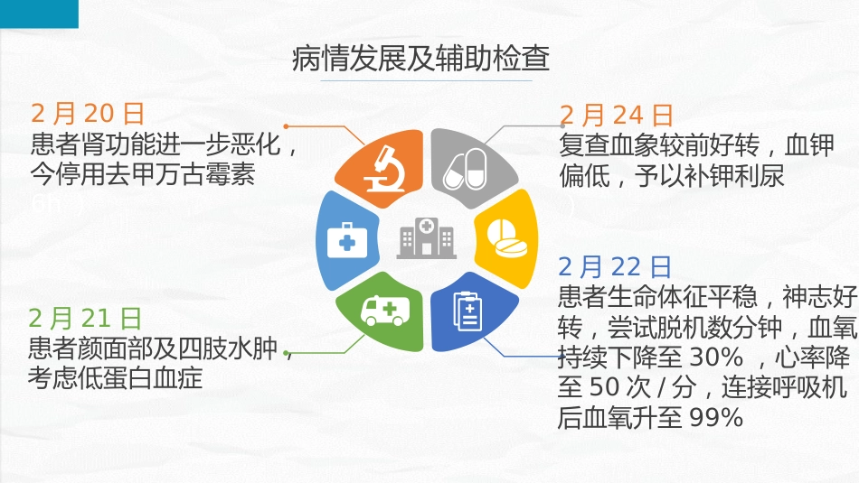 综合-护理查房综合通用-07_第7页