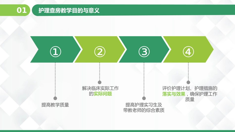 护理业务查房-8_第4页