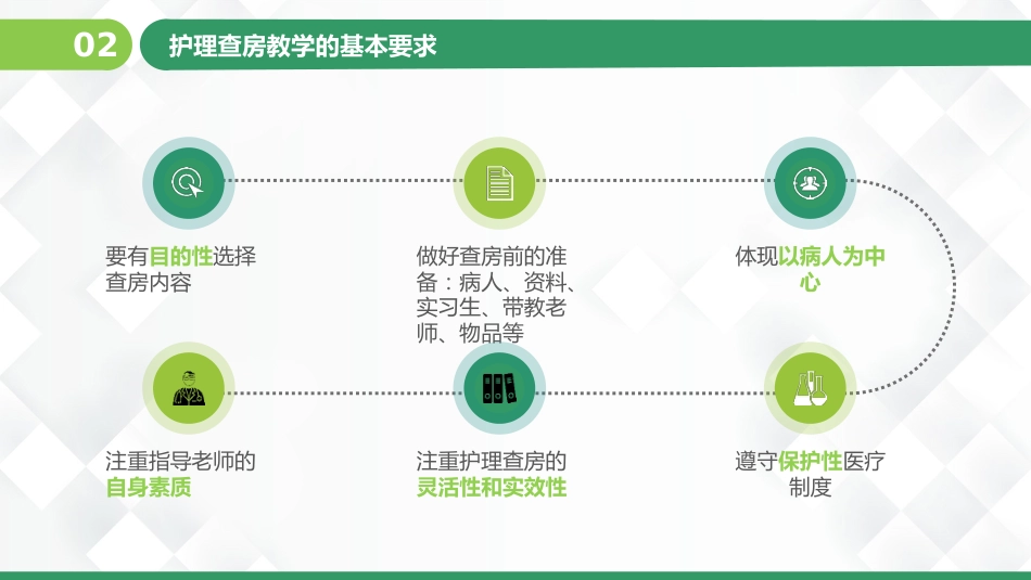 护理业务查房-8_第6页