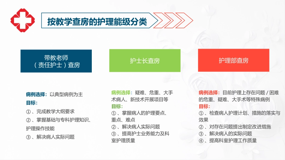综合-护理查房综合通用-14_第12页