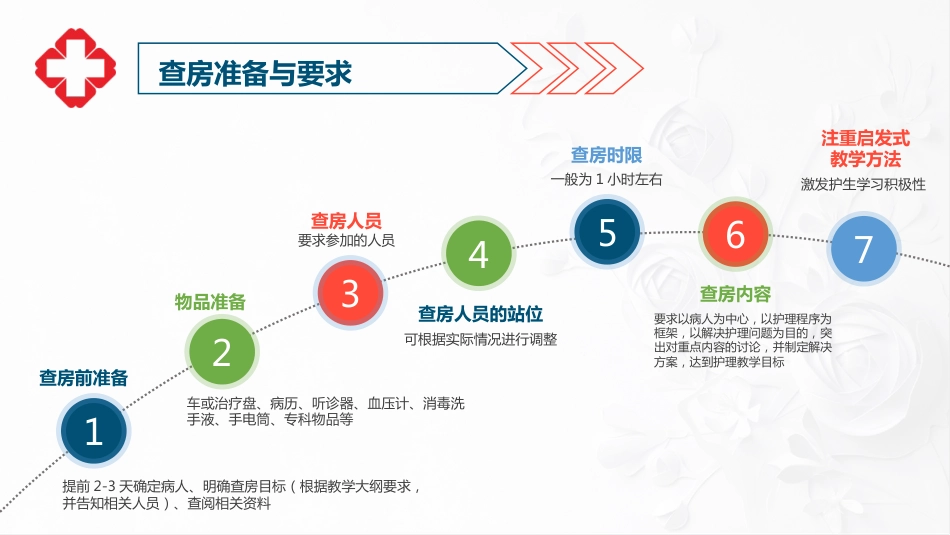 综合-护理查房综合通用-14_第14页