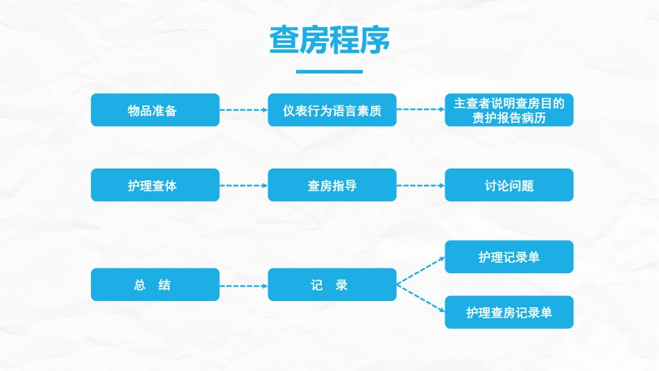 综合-护理查房综合通用-16_第14页