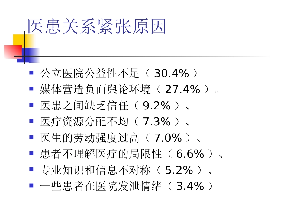 重建医患信任_第12页