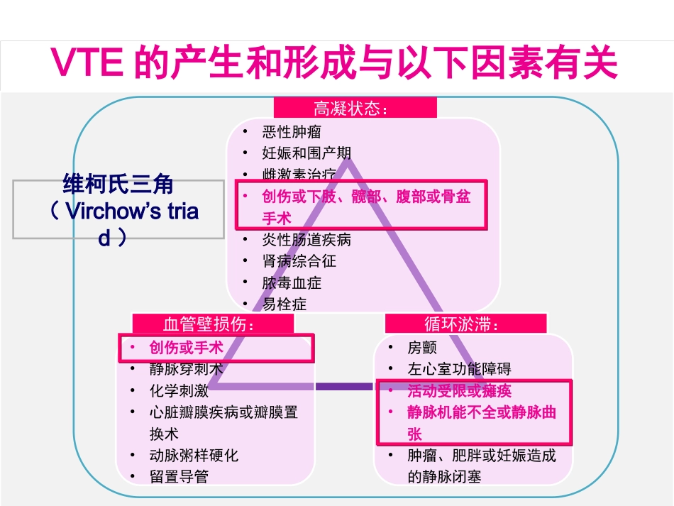 创伤中心：创伤骨科患者的VTE预防_第7页