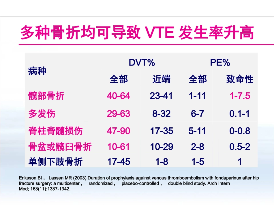创伤中心：创伤骨科患者的VTE预防_第9页