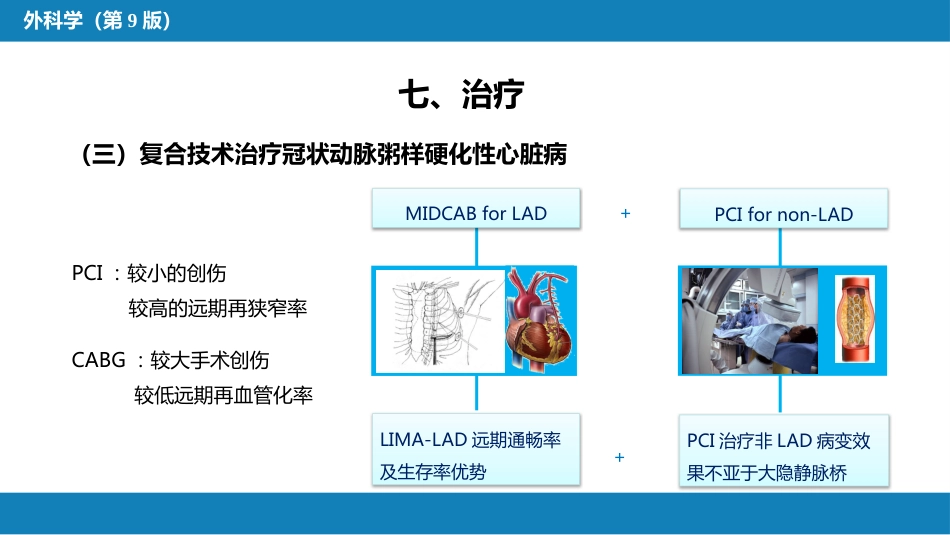 外科学：心脏疾病第三节后天性心脏疾病的外科治疗_第15页
