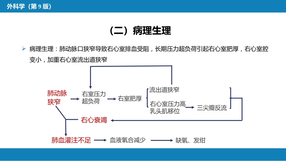 外科学：心脏疾病第二节先天性心脏病的外科治疗_第15页