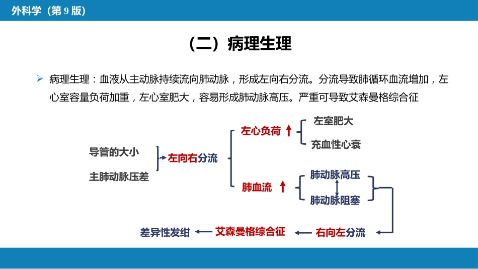 外科学：心脏疾病第二节先天性心脏病的外科治疗_第8页
