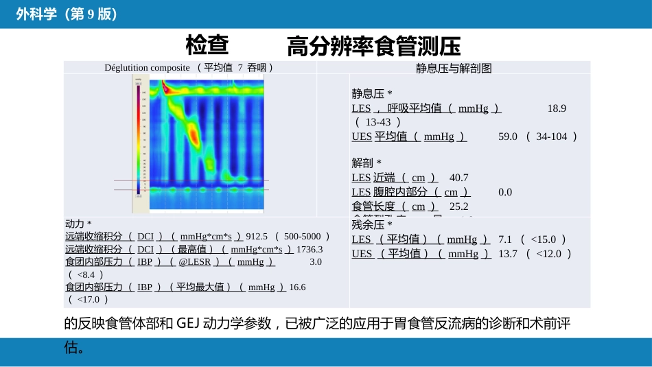 外科学：食管疾病第六节胃食管反流病_第11页