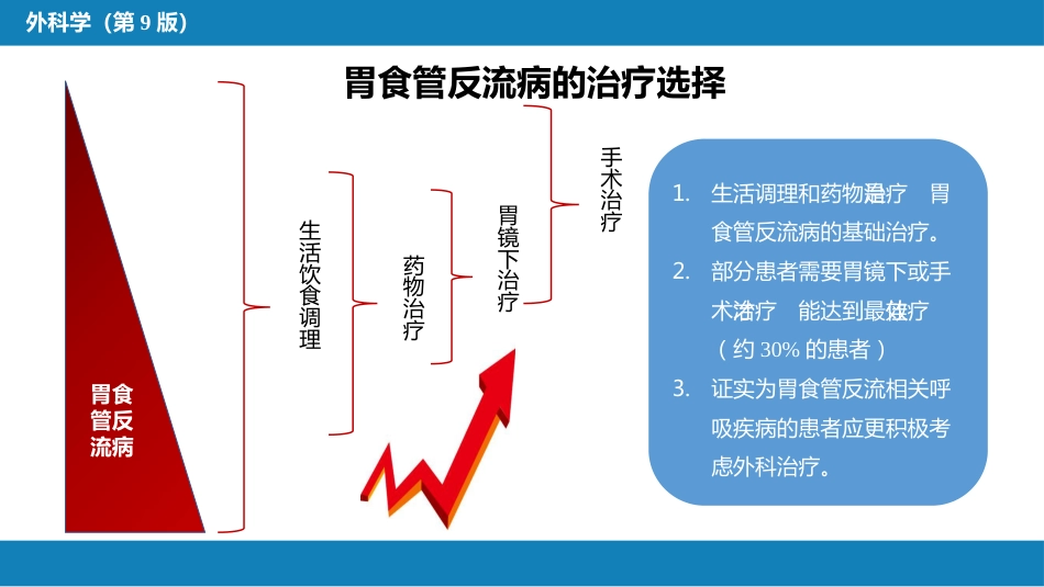 外科学：食管疾病第六节胃食管反流病_第13页