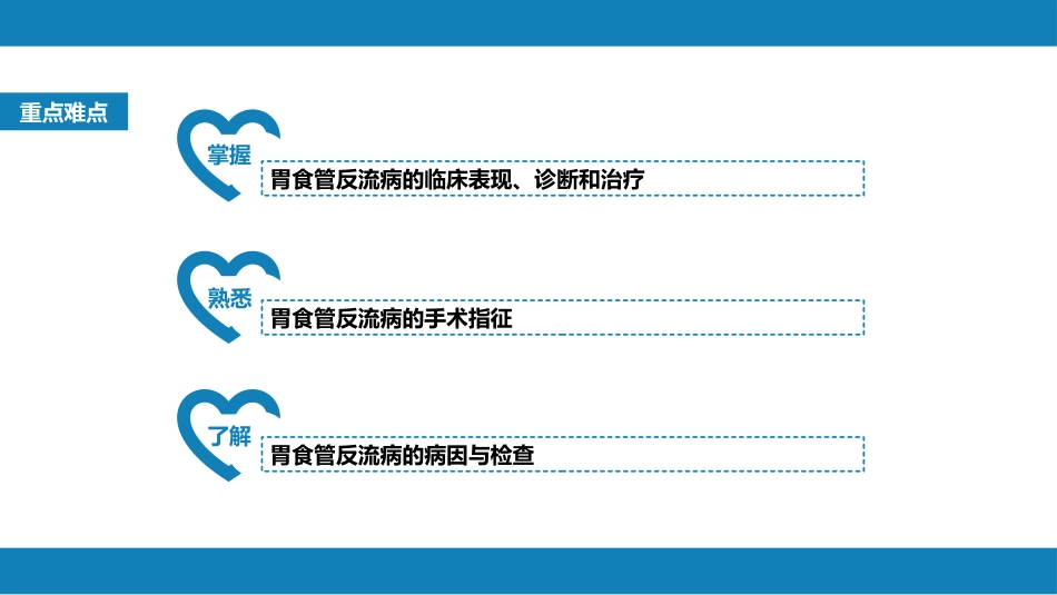 外科学：食管疾病第六节胃食管反流病_第2页