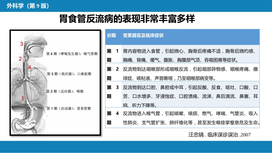 外科学：食管疾病第六节胃食管反流病_第5页