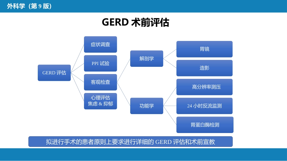 外科学：食管疾病第六节胃食管反流病_第8页