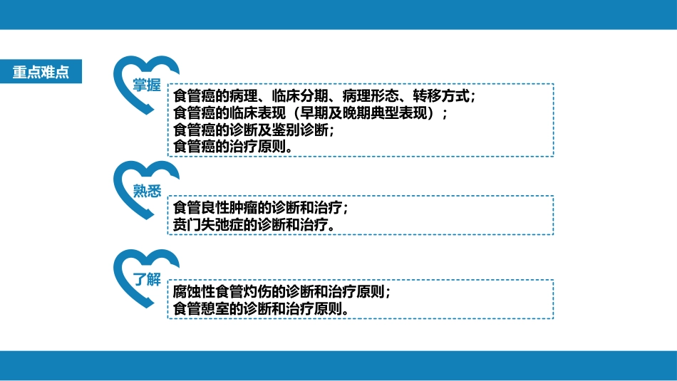 外科学：食管疾病_第3页