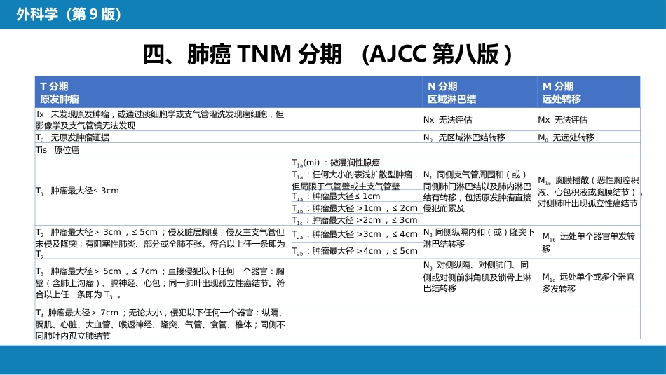 外科学：肺疾病_第10页