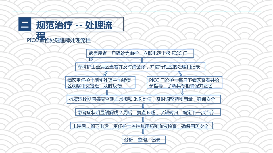 PICC相关静脉血栓护理的业务学习_第11页
