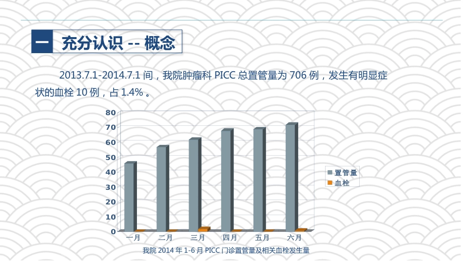 PICC相关静脉血栓护理的业务学习_第6页