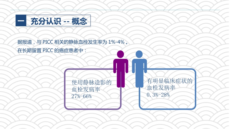 PICC相关静脉血栓护理的业务学习_第7页