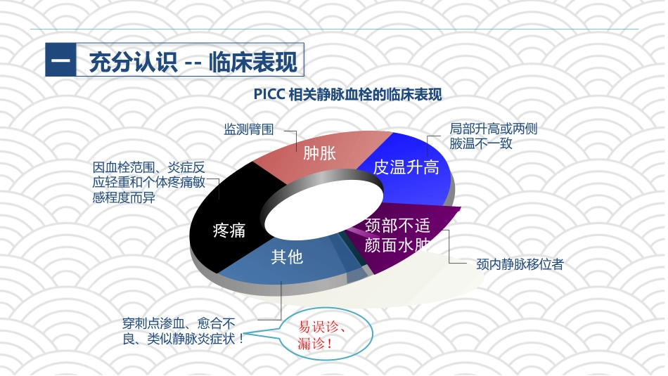 PICC相关静脉血栓护理的业务学习_第8页
