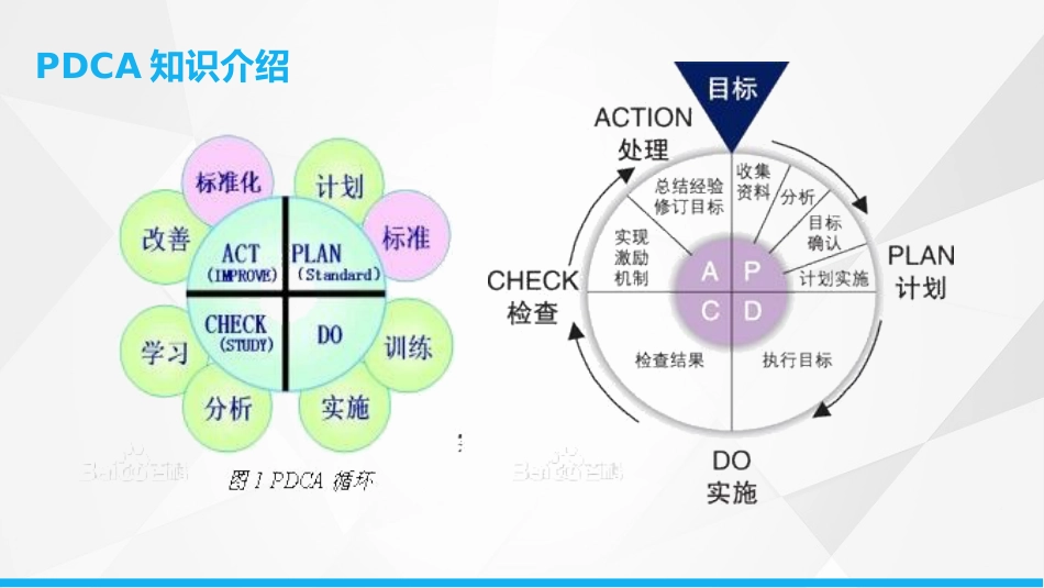 护理输液PDCA_第7页