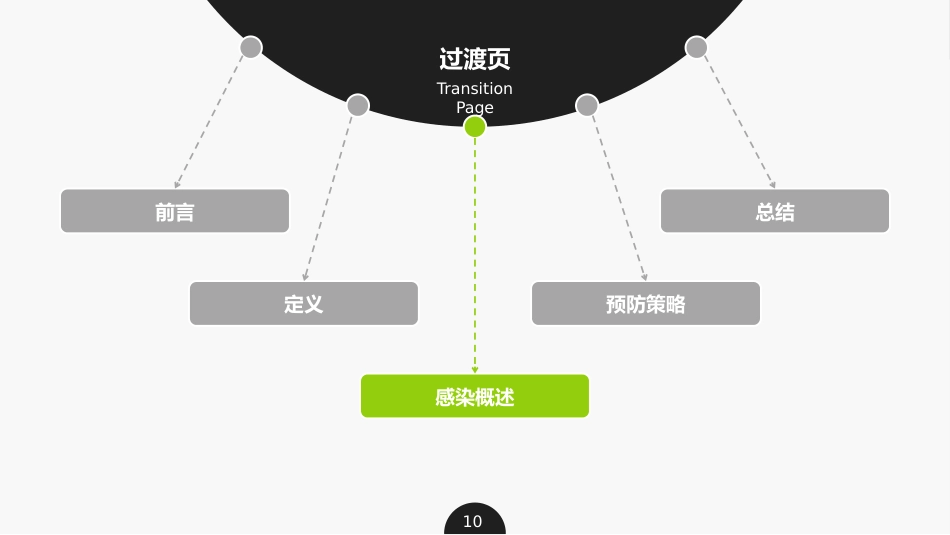 集束化干预在预防中心静脉导管相关性血流感染的应用_第10页