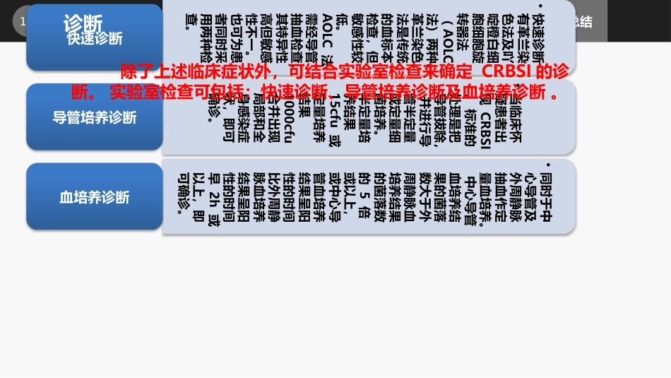 集束化干预在预防中心静脉导管相关性血流感染的应用_第14页