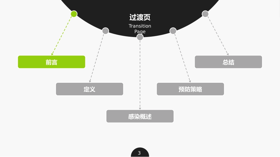 集束化干预在预防中心静脉导管相关性血流感染的应用_第3页