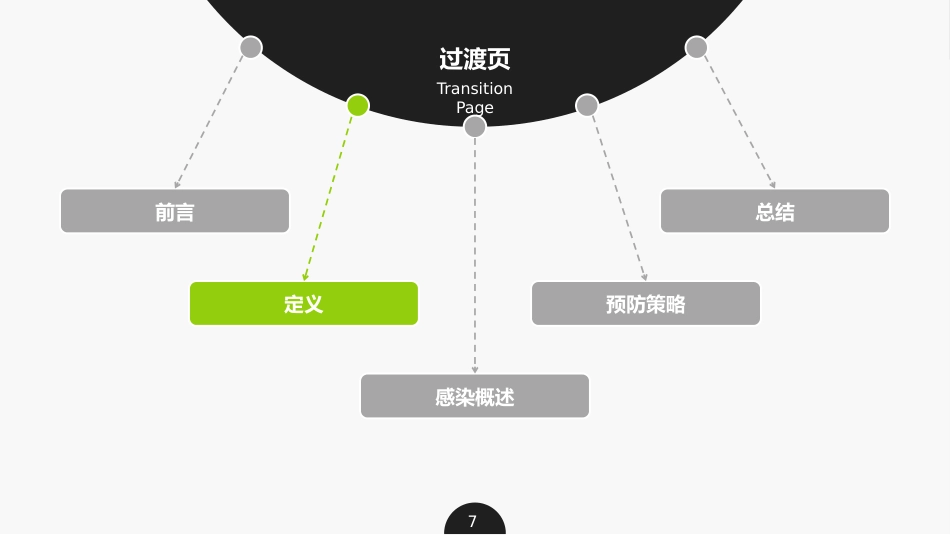 集束化干预在预防中心静脉导管相关性血流感染的应用_第7页