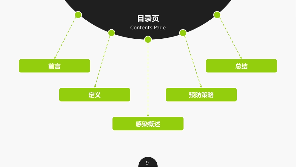 集束化干预在预防中心静脉导管相关性血流感染的应用_第9页