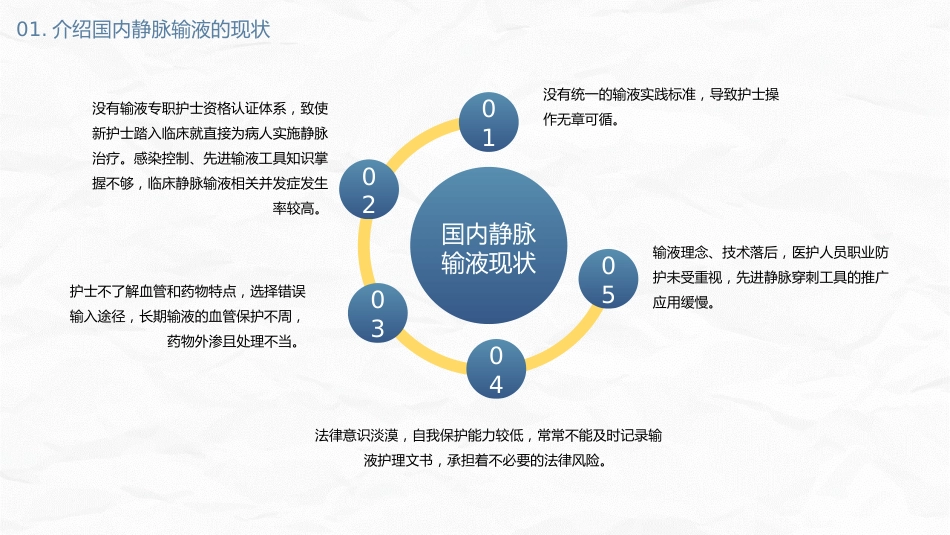 静脉输液安全问题_第7页