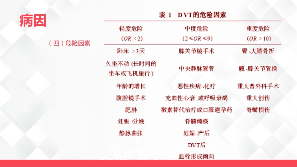 深静脉血栓的护理-业务学习_第9页