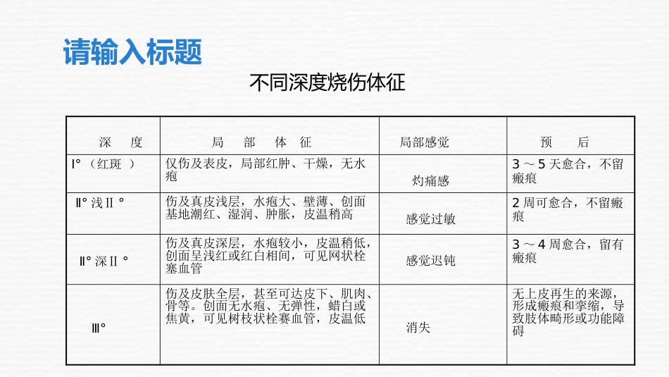 大面积烧伤病人的护理_第11页