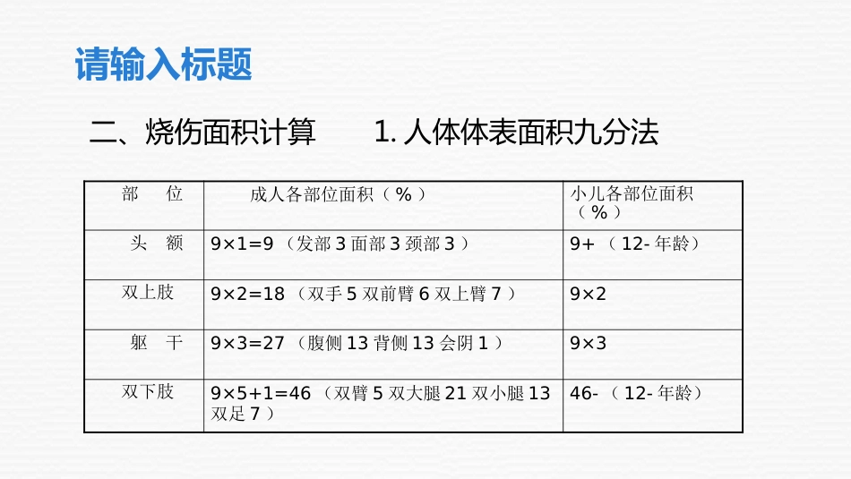 大面积烧伤病人的护理_第6页