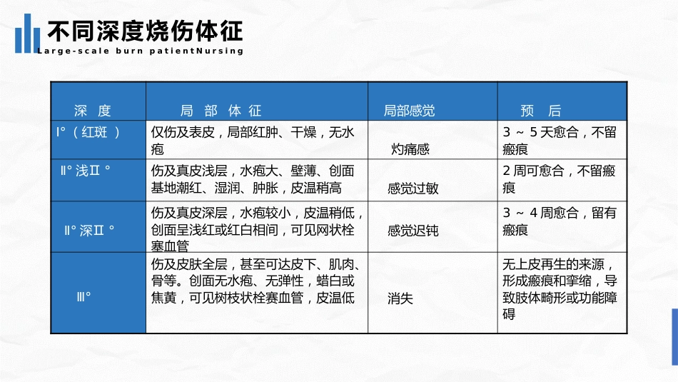 大面积烧伤病人的护理2_第10页