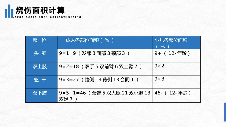 大面积烧伤病人的护理2_第6页