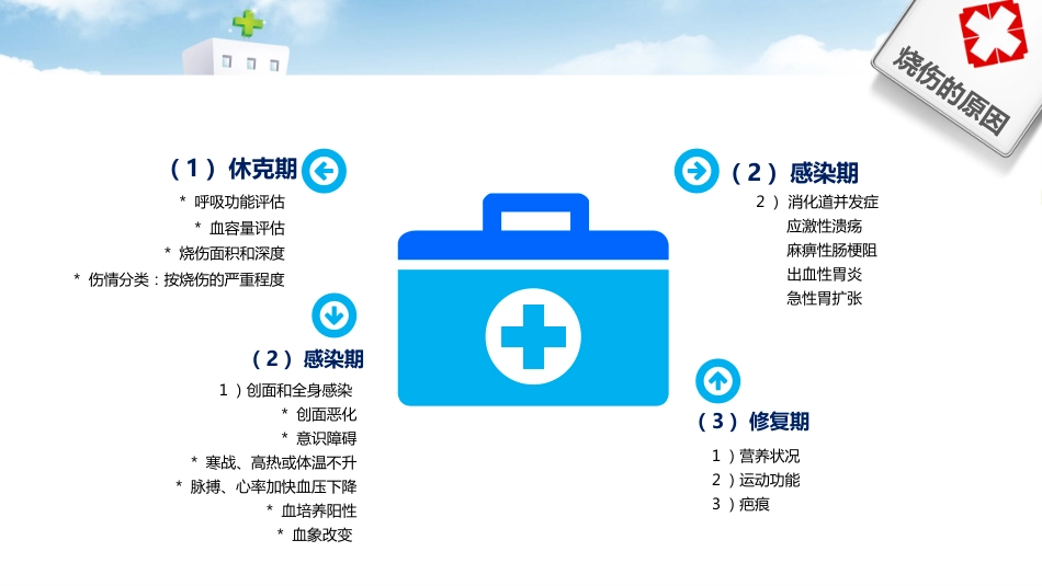 护理烧伤患者培训ppt_第14页